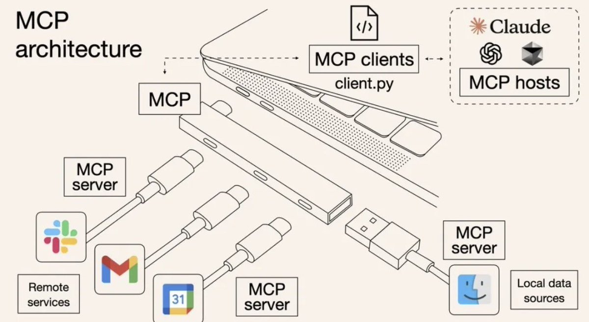 MCP-Architecture